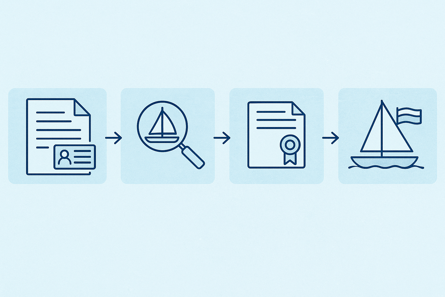 Infografía: pasos para abanderar un velero de recreo